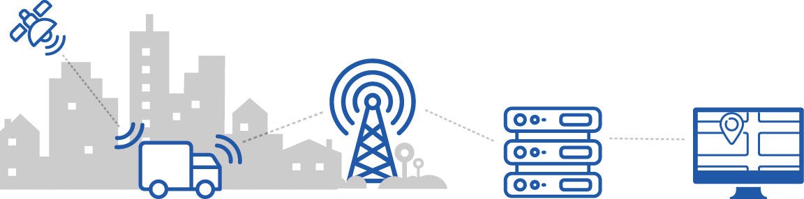 how gps tracking works