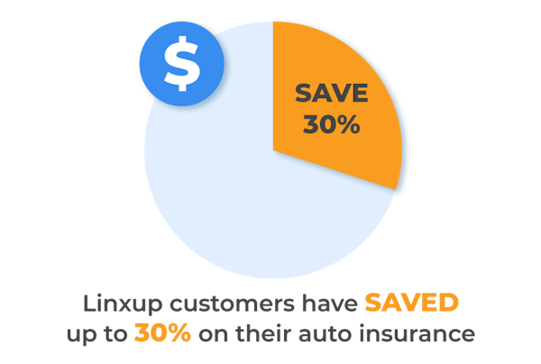 Linxup GPS tracking insurance savings