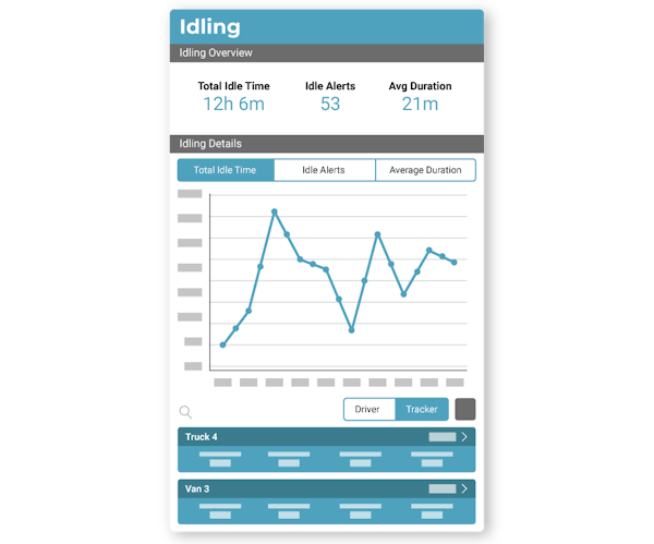 Linxup GPS tracking idling report