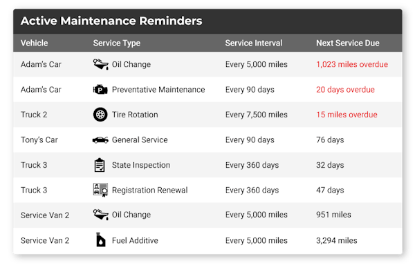 linxup software maintenance tracking