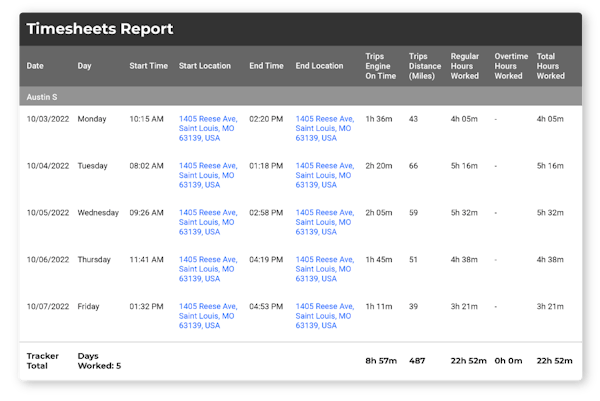 linxup gps tracking software timesheets